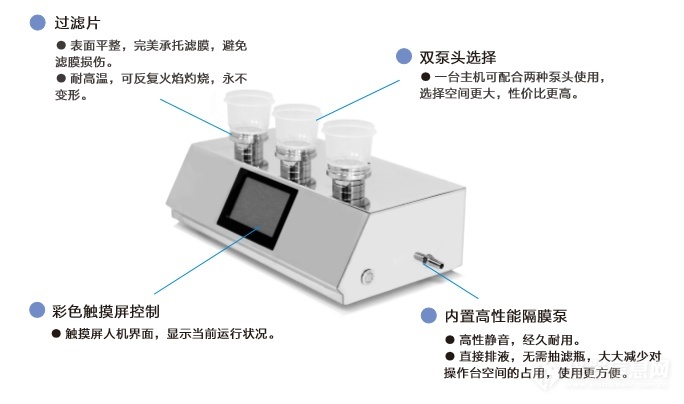 恩計(jì)微生物限度薄膜過濾系統(tǒng)有哪些設(shè)計(jì)特點(diǎn)？