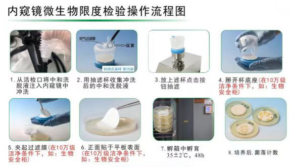 內鏡消毒后如何進行微生物監(jiān)測？